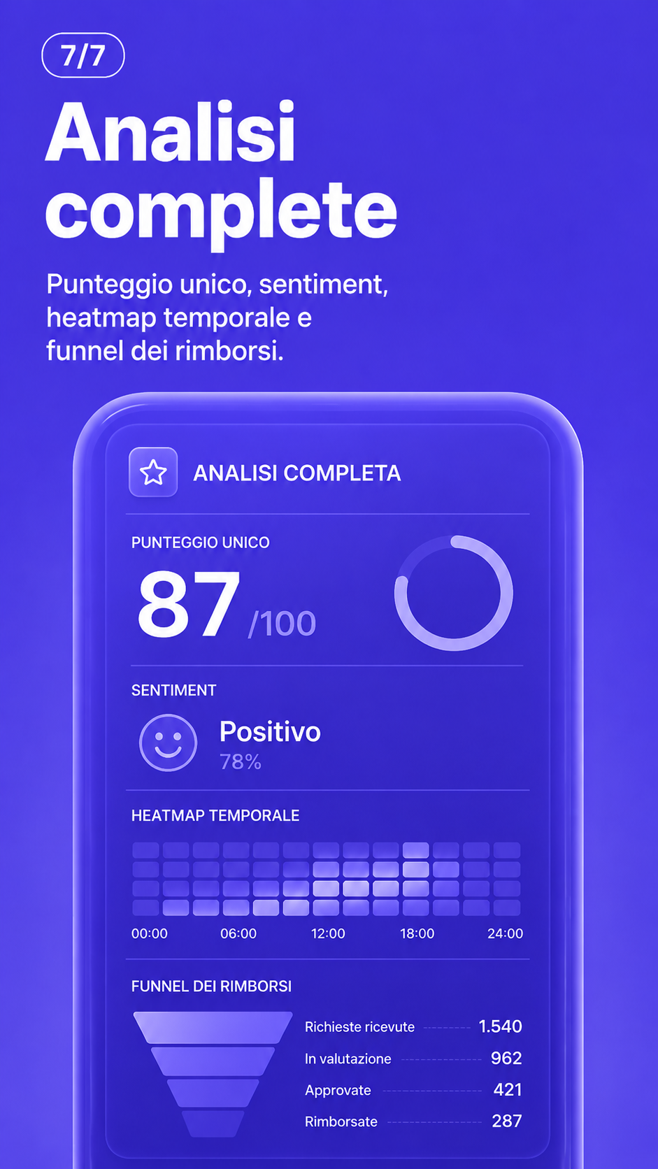 Funzione 7